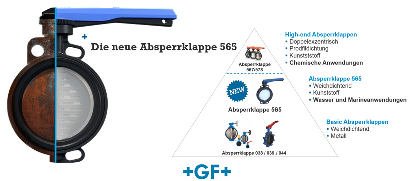 KVG Staudt Neue +GF+ Absperrklappe 565